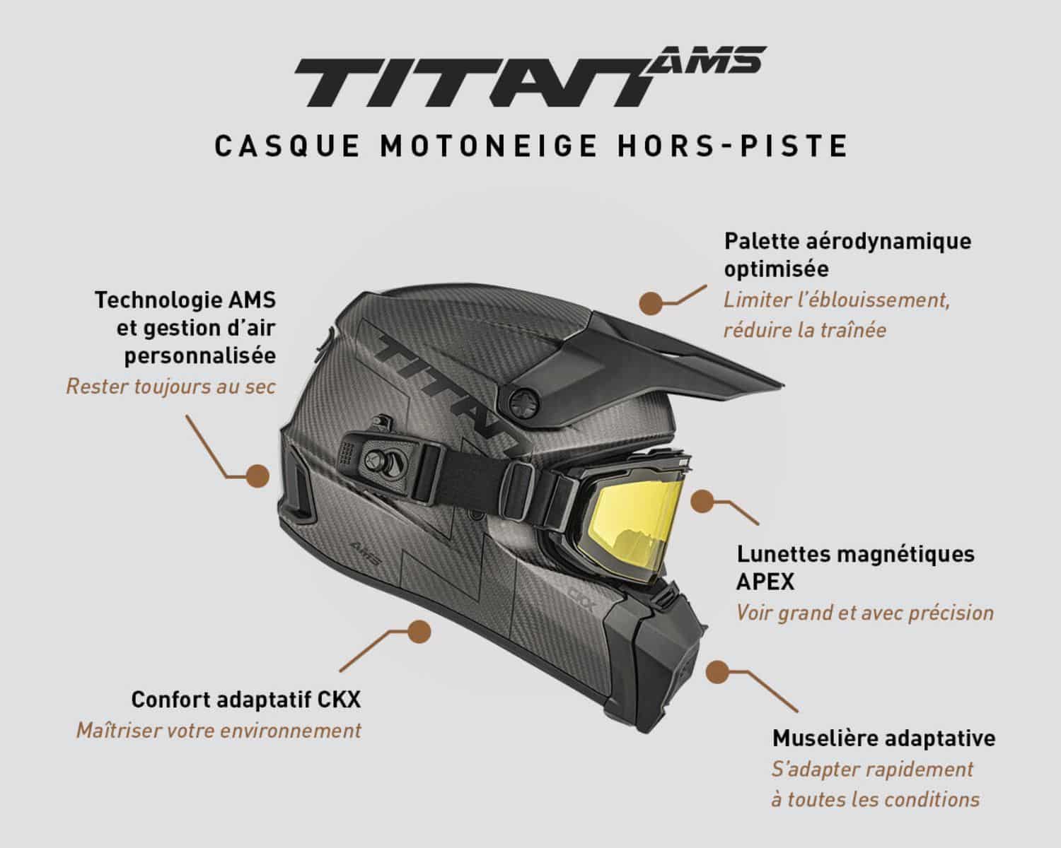 CKX lance le Titan AMS